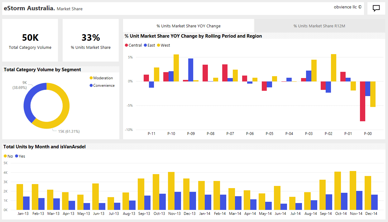 Free Power Bi Dashboard Templates